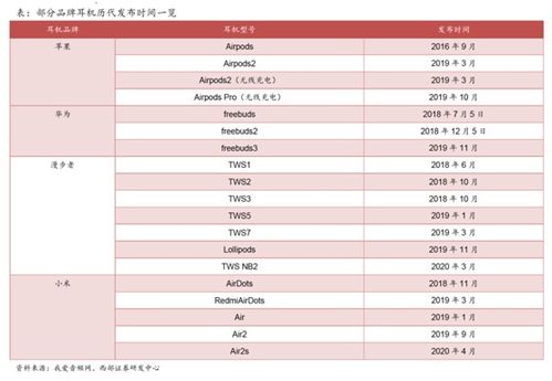 无线耳机新赛道浮现 安卓类产品迎爆发，无线CarPlay构筑未来生态